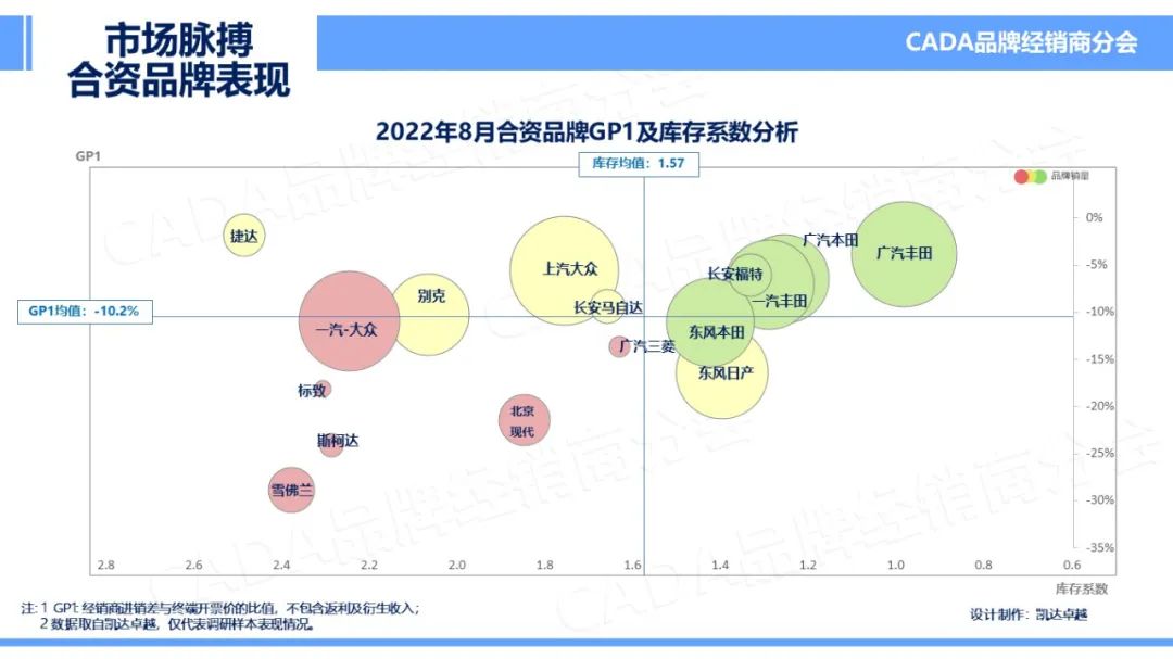 协会发布 | 2022年8月《市场脉搏》报告发布 协会发布 | 2022年8月《市场脉搏》报告发布