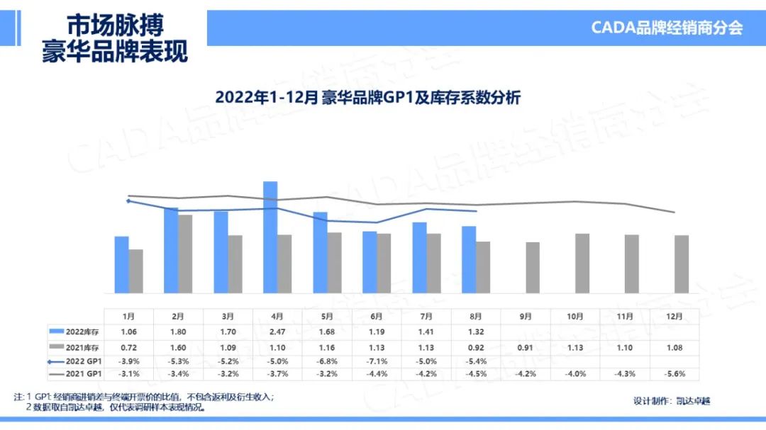 协会发布 | 2022年8月《市场脉搏》报告发布 协会发布 | 2022年8月《市场脉搏》报告发布