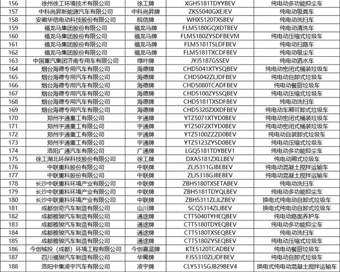 第8批新能源汽车推荐目录发布 共有236款产品 第8批新能源汽车推荐目录发布 共有236款产品