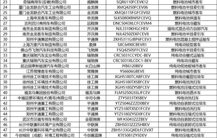 第8批新能源汽车推荐目录发布 共有236款产品 第8批新能源汽车推荐目录发布 共有236款产品
