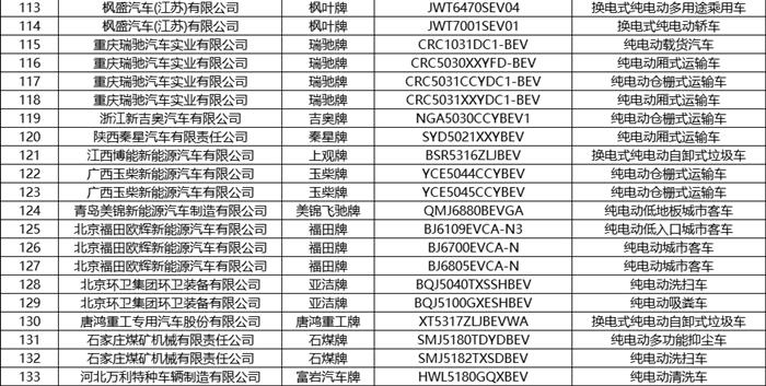 第8批新能源汽车推荐目录发布 共有236款产品 第8批新能源汽车推荐目录发布 共有236款产品