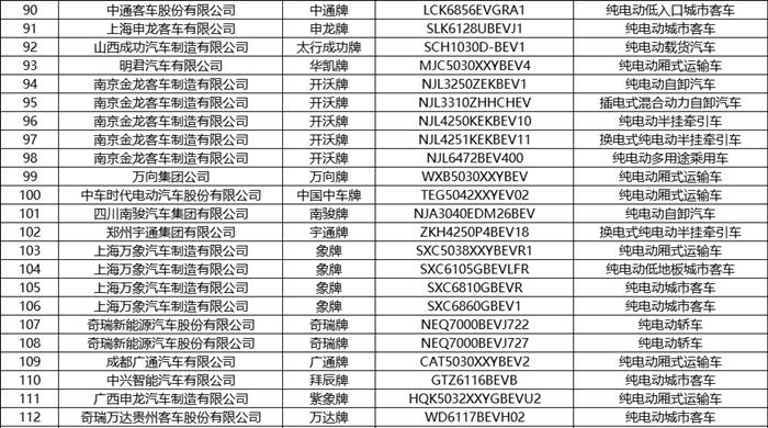 第8批新能源汽车推荐目录发布 共有236款产品 第8批新能源汽车推荐目录发布 共有236款产品