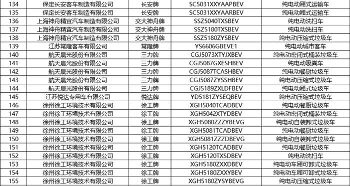 第8批新能源汽车推荐目录发布 共有236款产品 第8批新能源汽车推荐目录发布 共有236款产品