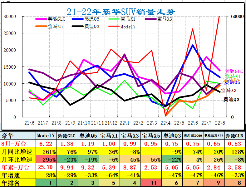 8月乘用车细分市场车型走势 8月乘用车细分市场车型走势
