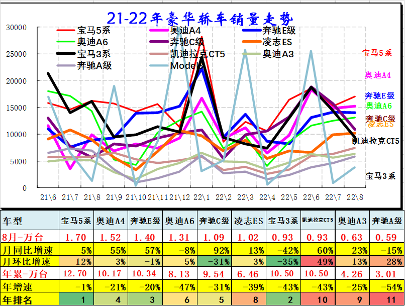 8月乘用车细分市场车型走势 8月乘用车细分市场车型走势