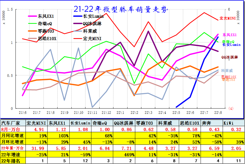 8月乘用车细分市场车型走势 8月乘用车细分市场车型走势