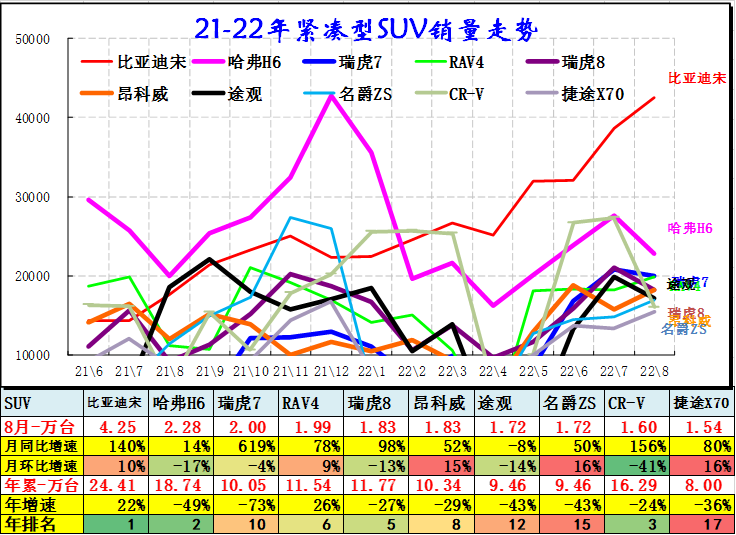 8月乘用车细分市场车型走势 8月乘用车细分市场车型走势
