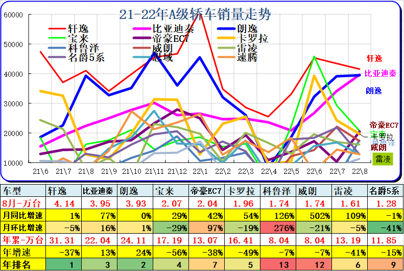 8月乘用车细分市场车型走势 8月乘用车细分市场车型走势
