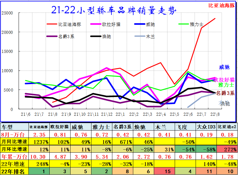 8月乘用车细分市场车型走势 8月乘用车细分市场车型走势