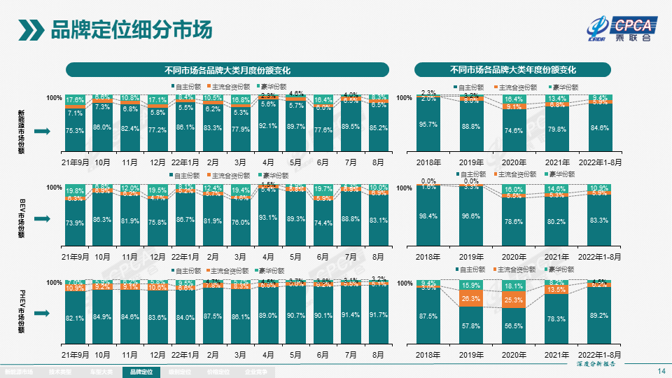 2022年8月份全国新能源市场深度分析报告 2022年8月份全国新能源市场深度分析报告