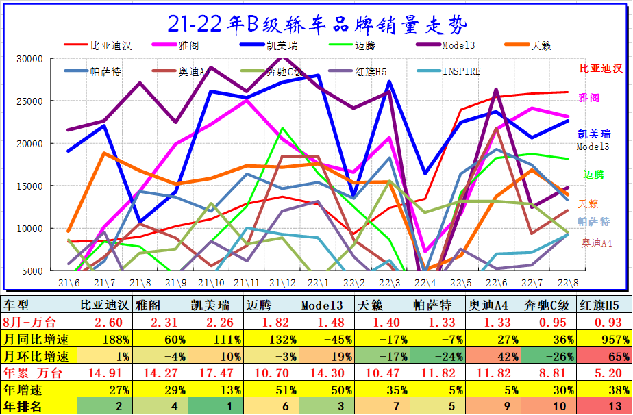 8月乘用车细分市场车型走势 8月乘用车细分市场车型走势