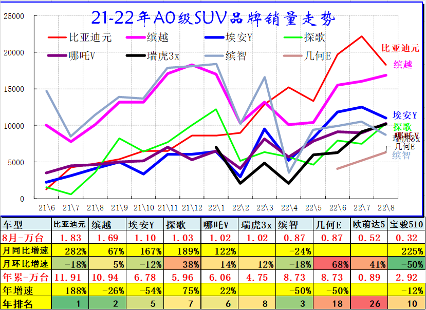 8月乘用车细分市场车型走势 8月乘用车细分市场车型走势