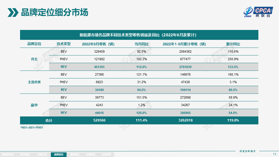 2022年8月份全国新能源市场深度分析报告 2022年8月份全国新能源市场深度分析报告