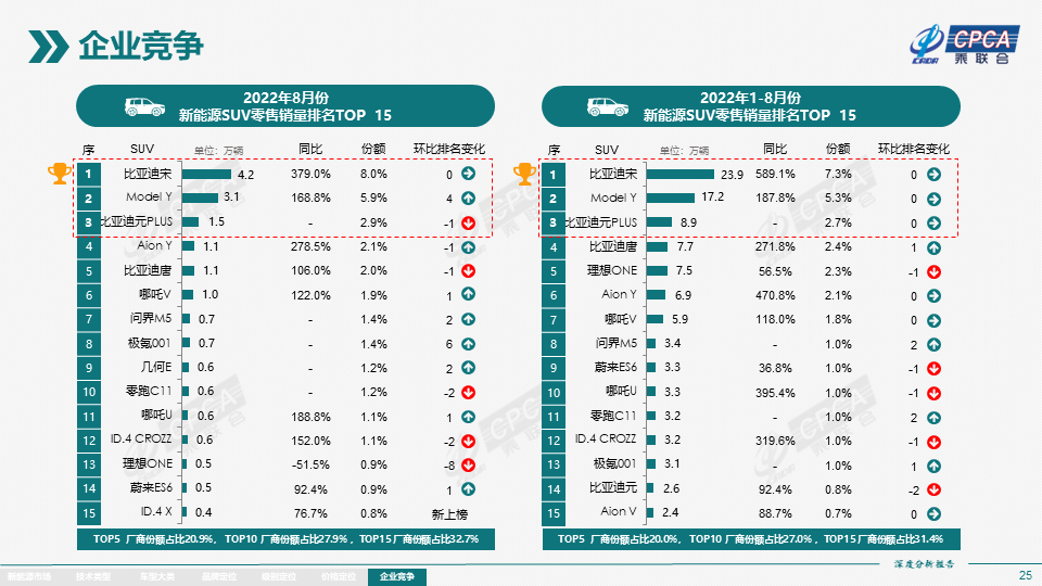 2022年8月份全国新能源市场深度分析报告 2022年8月份全国新能源市场深度分析报告
