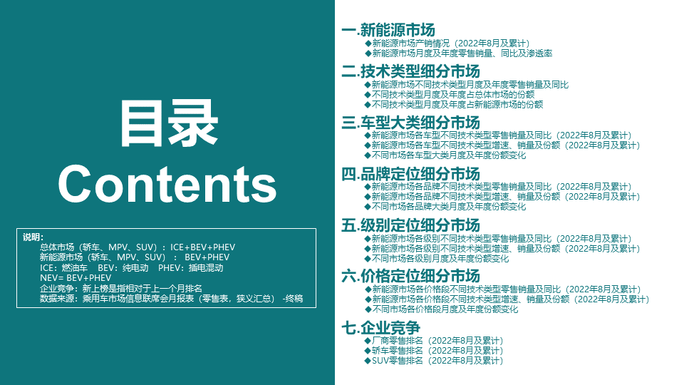 2022年8月份全国新能源市场深度分析报告 2022年8月份全国新能源市场深度分析报告