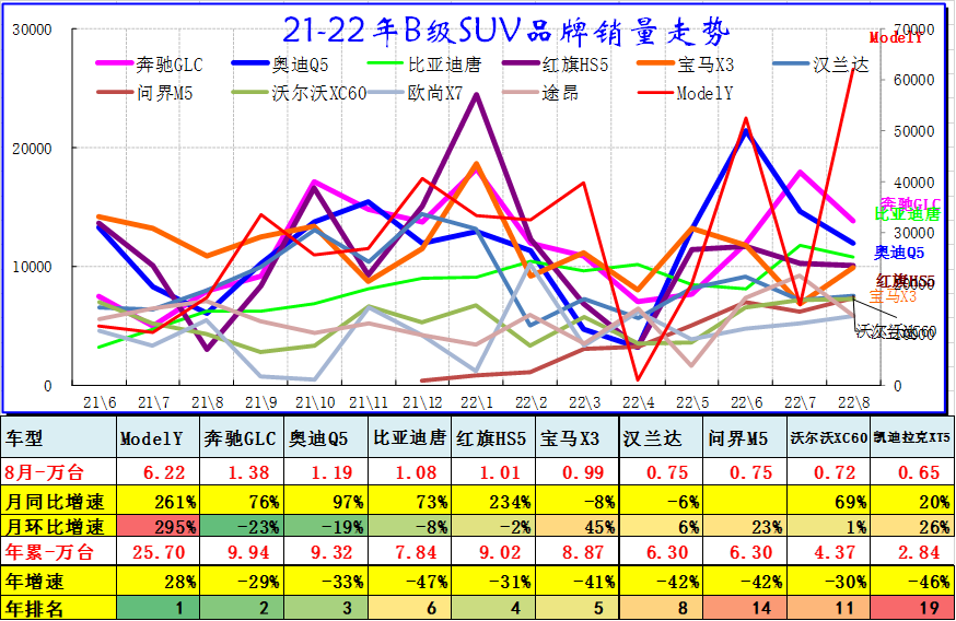 8月乘用车细分市场车型走势 8月乘用车细分市场车型走势