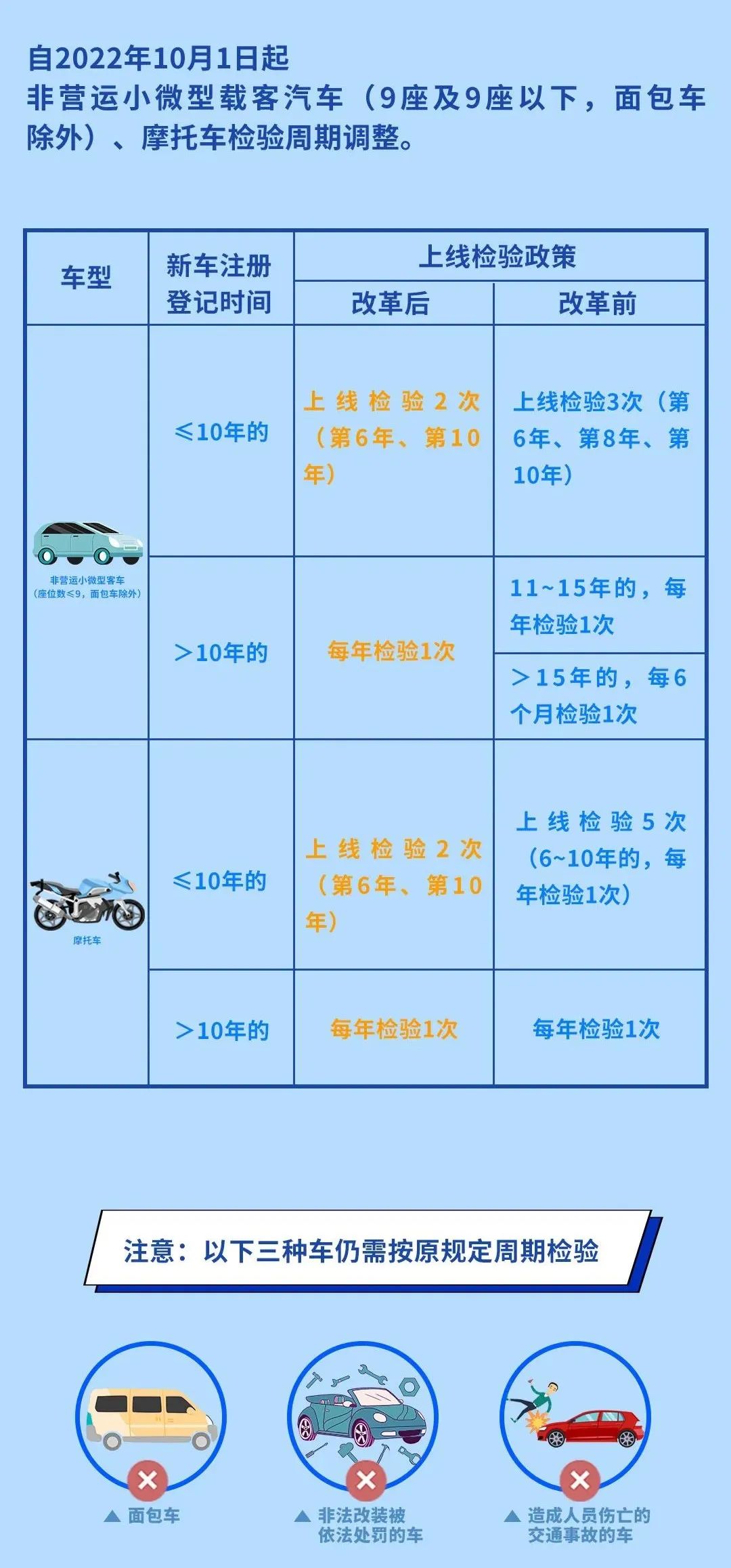 GT Show:终于可以告别一年两检的日子了! GT Show:终于可以告别一年两检的日子了!
