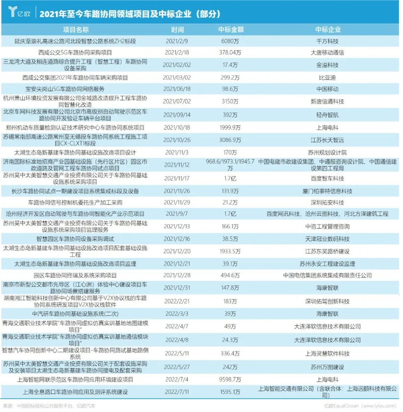 这个十万亿市场,谁都想来分杯羹 这个十万亿市场,谁都想来分杯羹