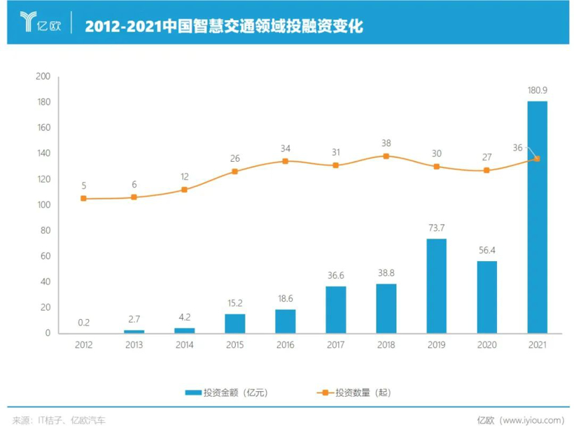 这个十万亿市场,谁都想来分杯羹 这个十万亿市场,谁都想来分杯羹