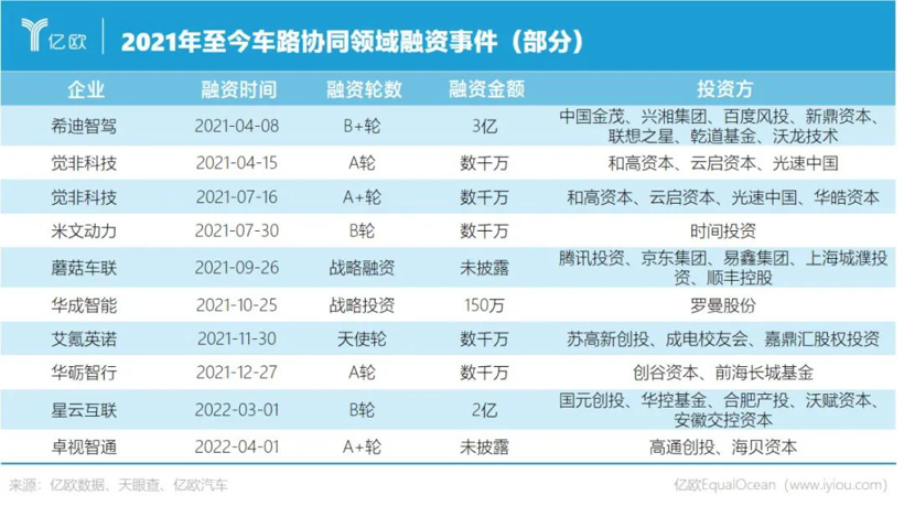 这个十万亿市场,谁都想来分杯羹 这个十万亿市场,谁都想来分杯羹