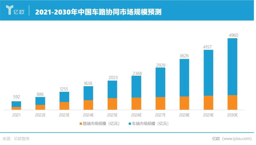 这个十万亿市场,谁都想来分杯羹 这个十万亿市场,谁都想来分杯羹
