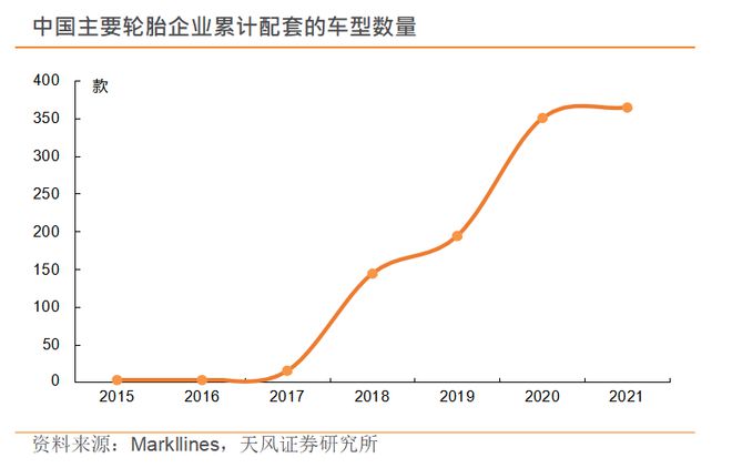 新能源汽车持续火热,国产轮胎乘风而起? 新能源汽车持续火热,国产轮胎乘风而起?