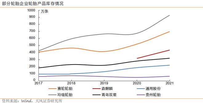 新能源汽车持续火热,国产轮胎乘风而起? 新能源汽车持续火热,国产轮胎乘风而起?