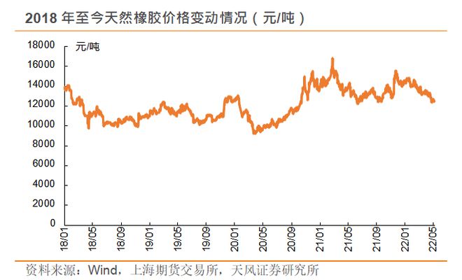 新能源汽车持续火热,国产轮胎乘风而起? 新能源汽车持续火热,国产轮胎乘风而起?