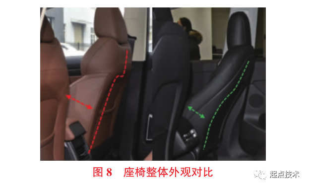 汽车座椅感知质量评价方法与应用 汽车座椅感知质量评价方法与应用