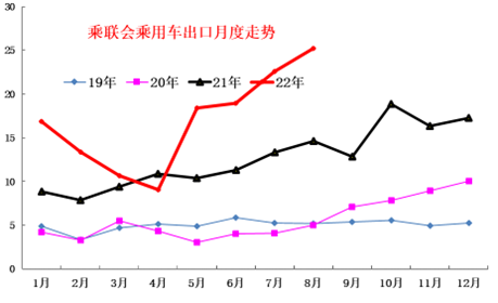 崔东树 | 8月全国乘用车市场库存分析 崔东树 | 8月全国乘用车市场库存分析