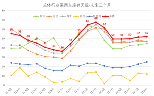 崔东树 | 8月全国乘用车市场库存分析 崔东树 | 8月全国乘用车市场库存分析
