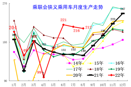 崔东树 | 8月全国乘用车市场库存分析 崔东树 | 8月全国乘用车市场库存分析