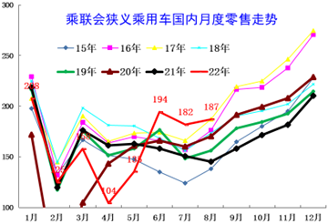 崔东树 | 8月全国乘用车市场库存分析 崔东树 | 8月全国乘用车市场库存分析