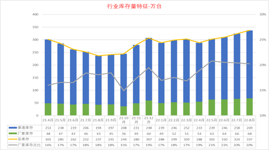 崔东树 | 8月全国乘用车市场库存分析 崔东树 | 8月全国乘用车市场库存分析