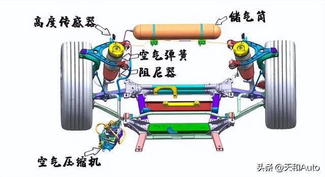 空气悬架是否代表高端,您懂什么是悬架吗? 空气悬架是否代表高端,您懂什么是悬架吗?