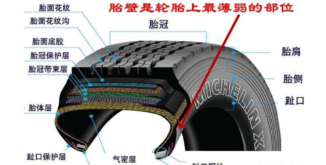 为什么胎压低更容易引起爆胎? 为什么胎压低更容易引起爆胎?