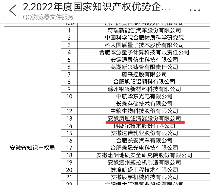 安徽凤凰入选国家知识产权优势企业 安徽凤凰入选国家知识产权优势企业