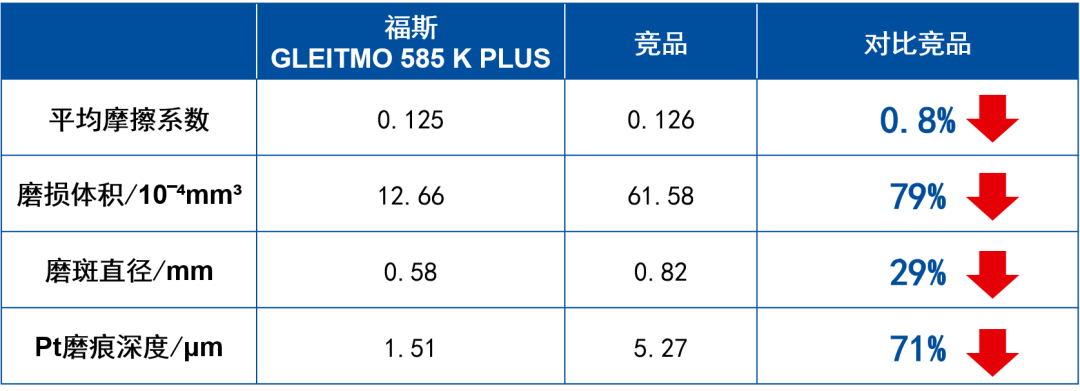 新机变桨轴承异常磨损,拿什么拯救风机稳定性? 新机变桨轴承异常磨损,拿什么拯救风机稳定性?