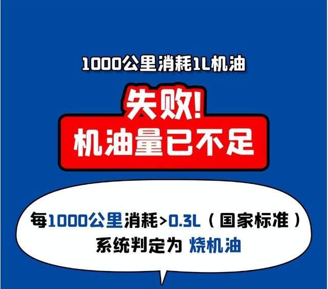 福斯润滑油:卡在第二关了吗？