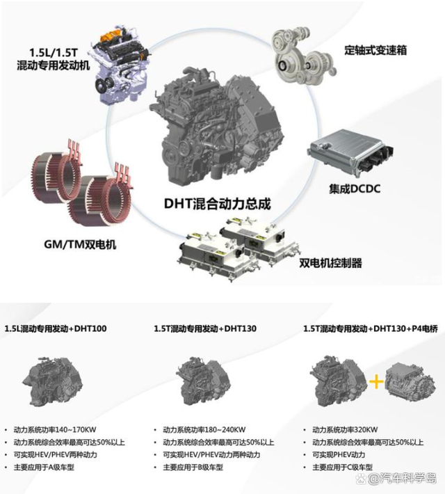 增程车更考验内燃机:动力的冗余是省油的基础 增程车更考验内燃机:动力的冗余是省油的基础