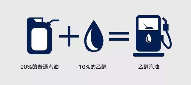 国6B汽油即将再广东全面推广 国6B汽油即将再广东全面推广