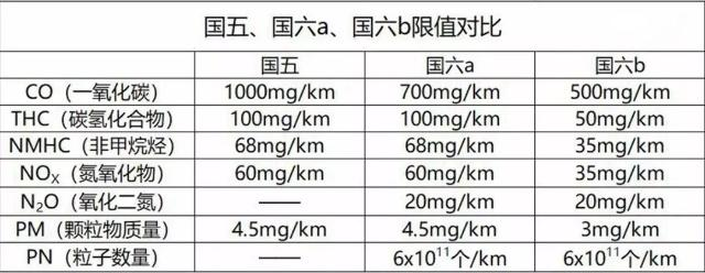 国6B汽油即将再广东全面推广 国6B汽油即将再广东全面推广