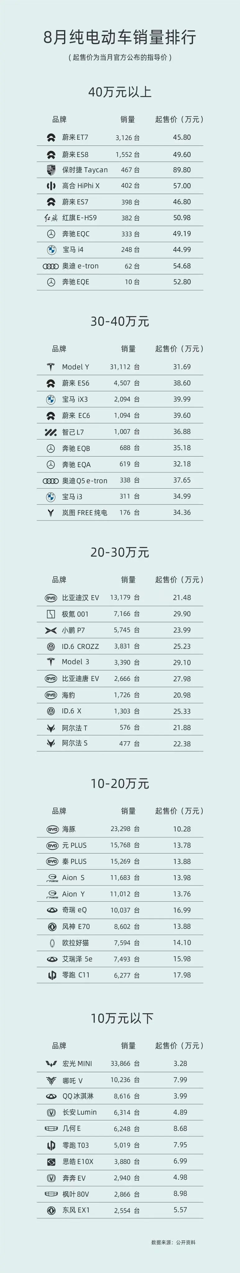 政策助发展丨2023年继续减免新能源汽车购置税 政策助发展丨2023年继续减免新能源汽车购置税