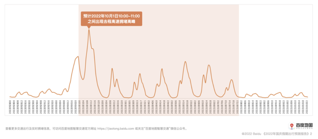 长假在即，爱车保养应该出行前做还是返程再做？