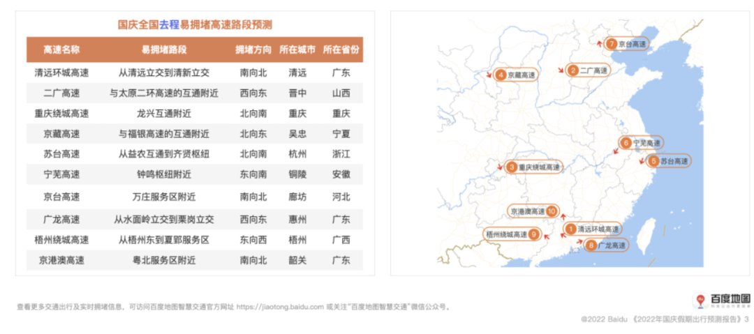 长假在即，爱车保养应该出行前做还是返程再做？