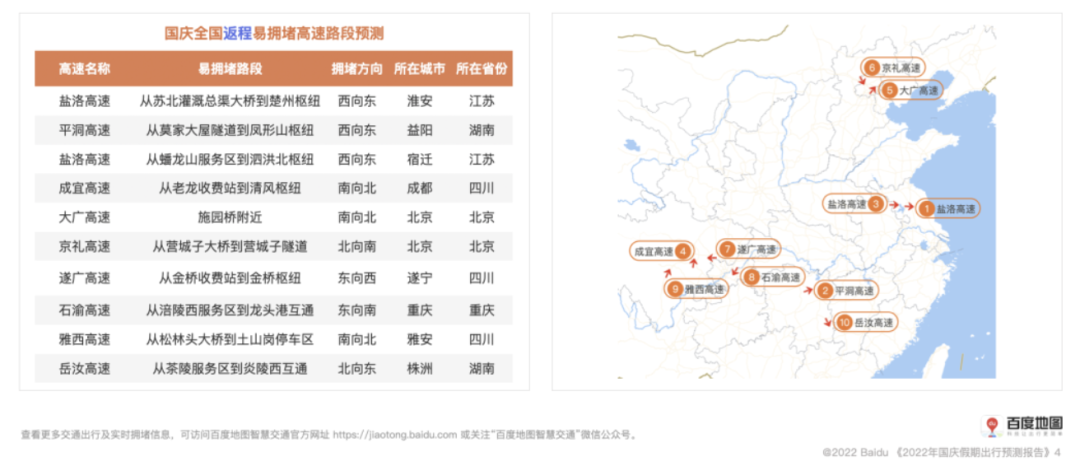 长假在即，爱车保养应该出行前做还是返程再做？