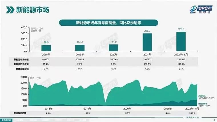 假期高速服务区“一桩难求”,道出了多少电车车主的无奈? 假期高速服务区“一桩难求”,道出了多少电车车主的无奈?
