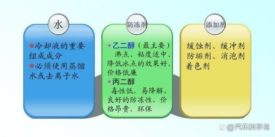 防冻冷却液的更换必要性与更换教程 防冻冷却液的更换必要性与更换教程