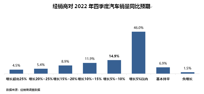 协会发布 | 2022年9月份汽车消费指数为92.1 协会发布 | 2022年9月份汽车消费指数为92.1