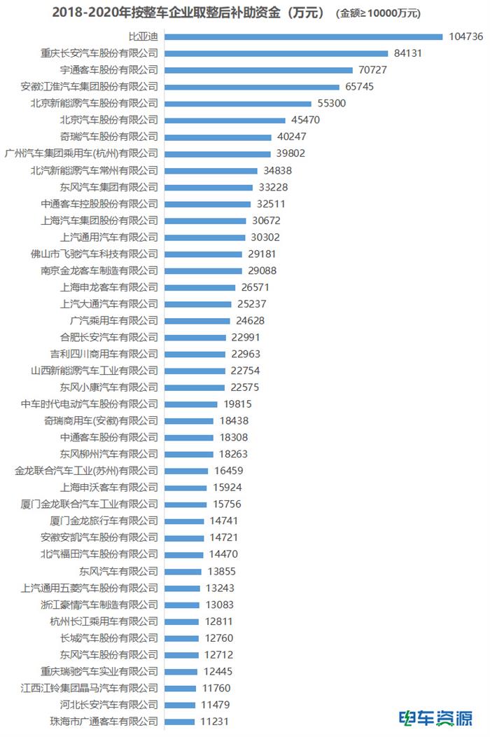 167.8亿元国补即将发放! 167.8亿元国补即将发放!